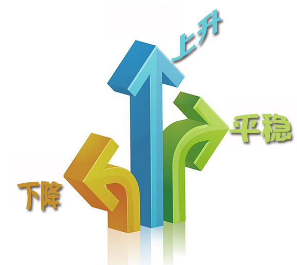 燒堿的市場走勢