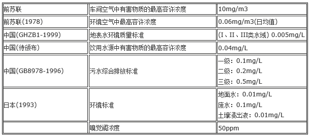 美國西方化學四氯乙烯