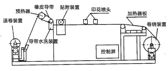 了解數(shù)碼印花設(shè)備的機械結(jié)構(gòu)工作原理提高數(shù)碼印花工作效率 了解數(shù)碼印花設(shè)備的機械結(jié)構(gòu)工作原理提高數(shù)碼印花工作效率
