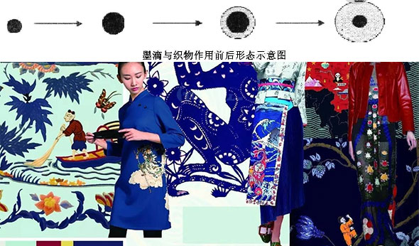 墨滴與織物的相互作用對數碼印花效果的影響 墨滴與織物的相互作用對數碼印花效果的影響