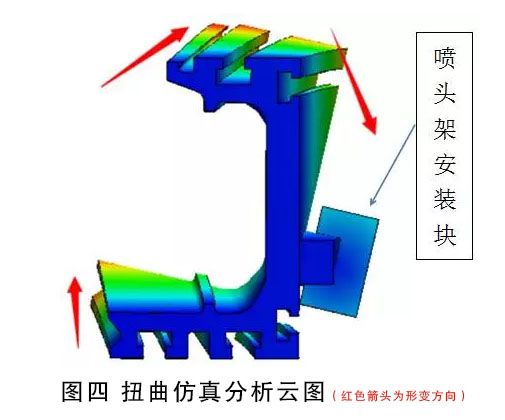 掃描衡梁對打印的精度有什么影響?